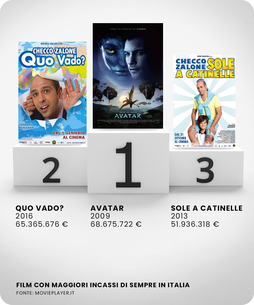 classifica-film 1: questa immagine non ha ancora un testo alternativo.